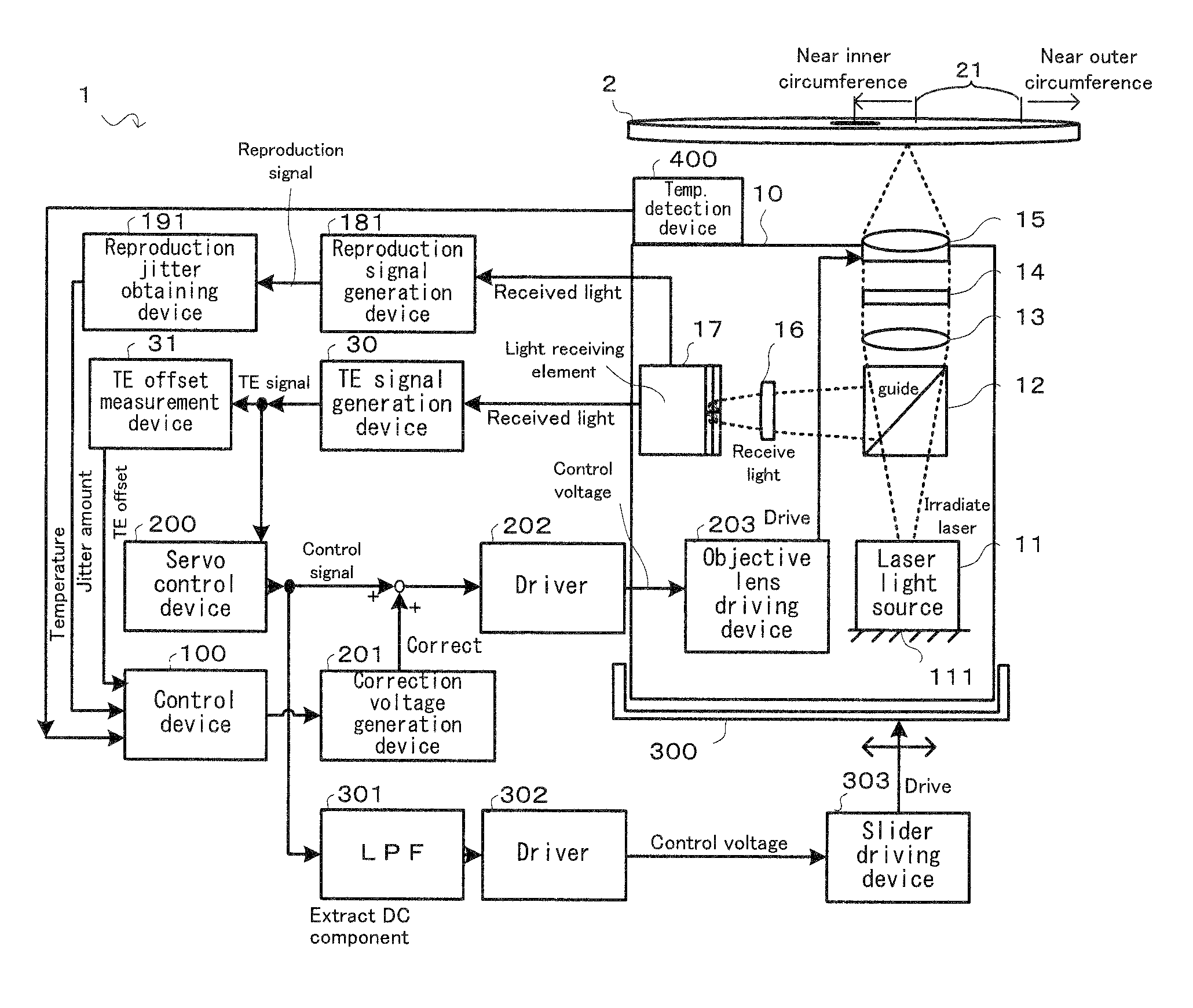 Optical axis shift correcting device and method, and computer program