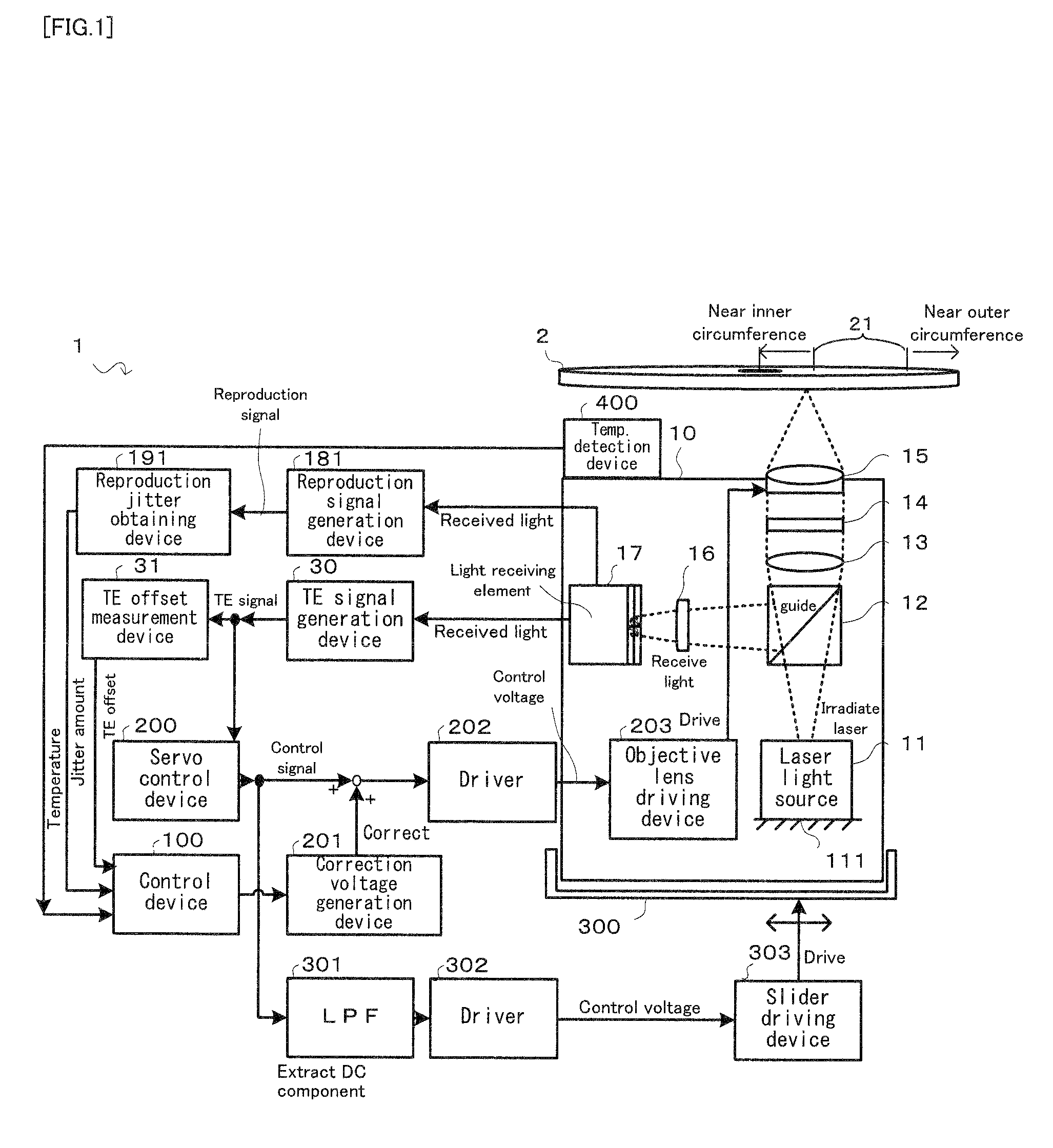 Optical axis shift correcting device and method, and computer program