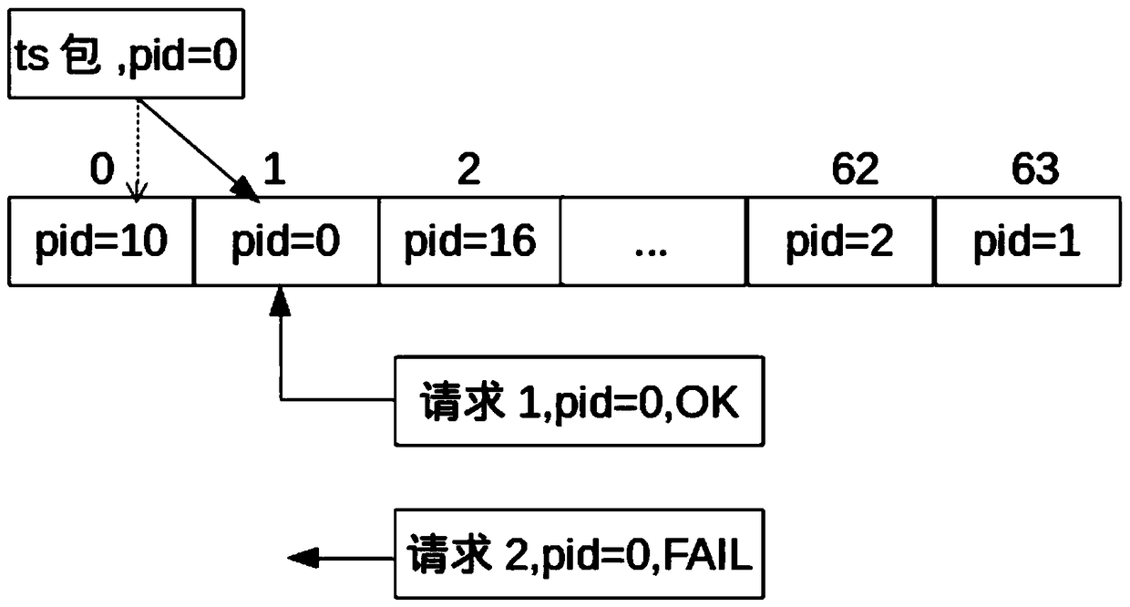 ts stream demultiplexing method