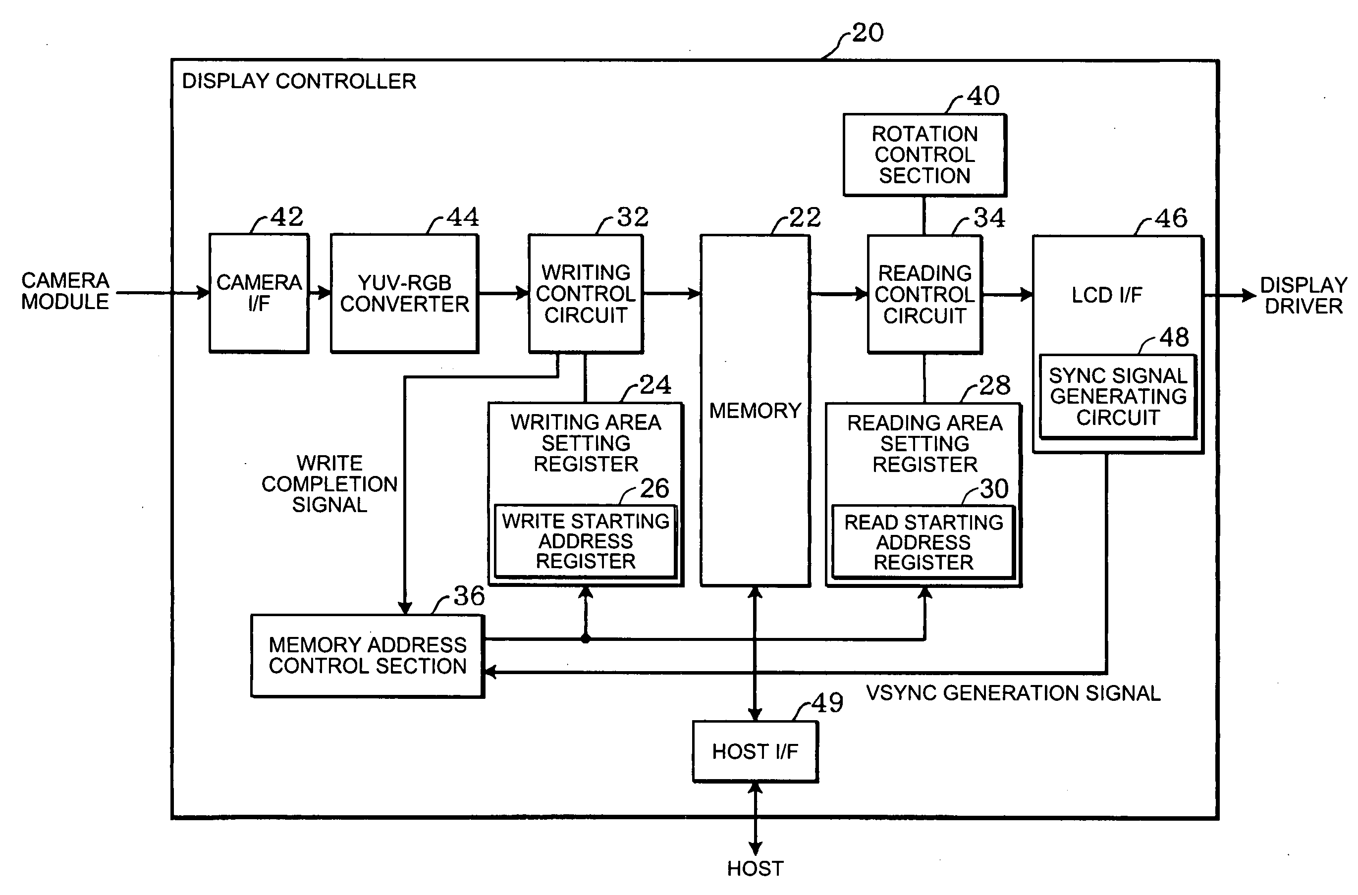 Display controller, electronic instrument, and method of supplying image data