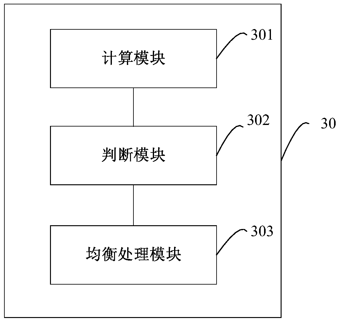 Method and device for equalizing residual energy of sensor nodes in sensor network