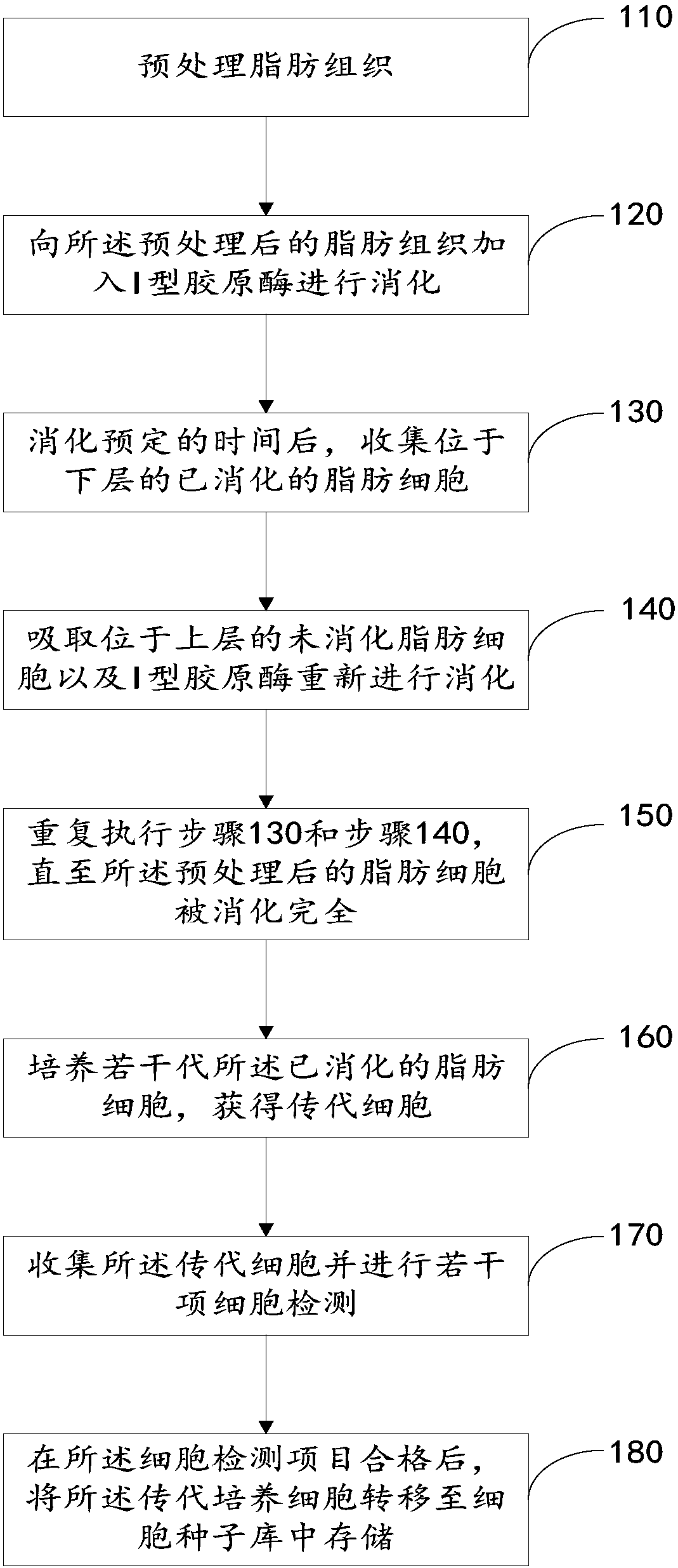 Method for extracting adipose-derived stem cells