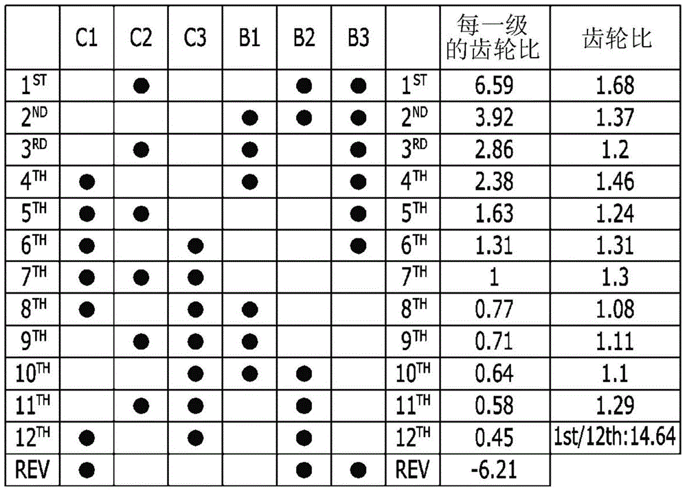 Planetary gear train of automatic transmission for vehicles