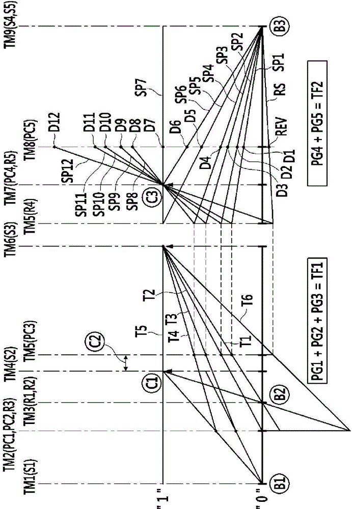 Planetary gear train of automatic transmission for vehicles