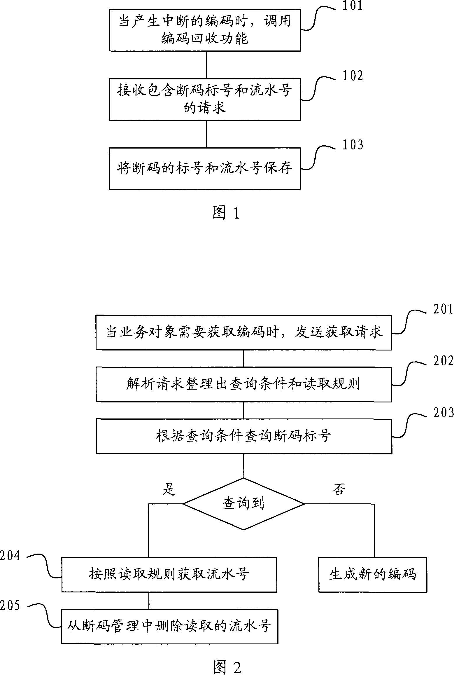 Method and system for treating intermittent code