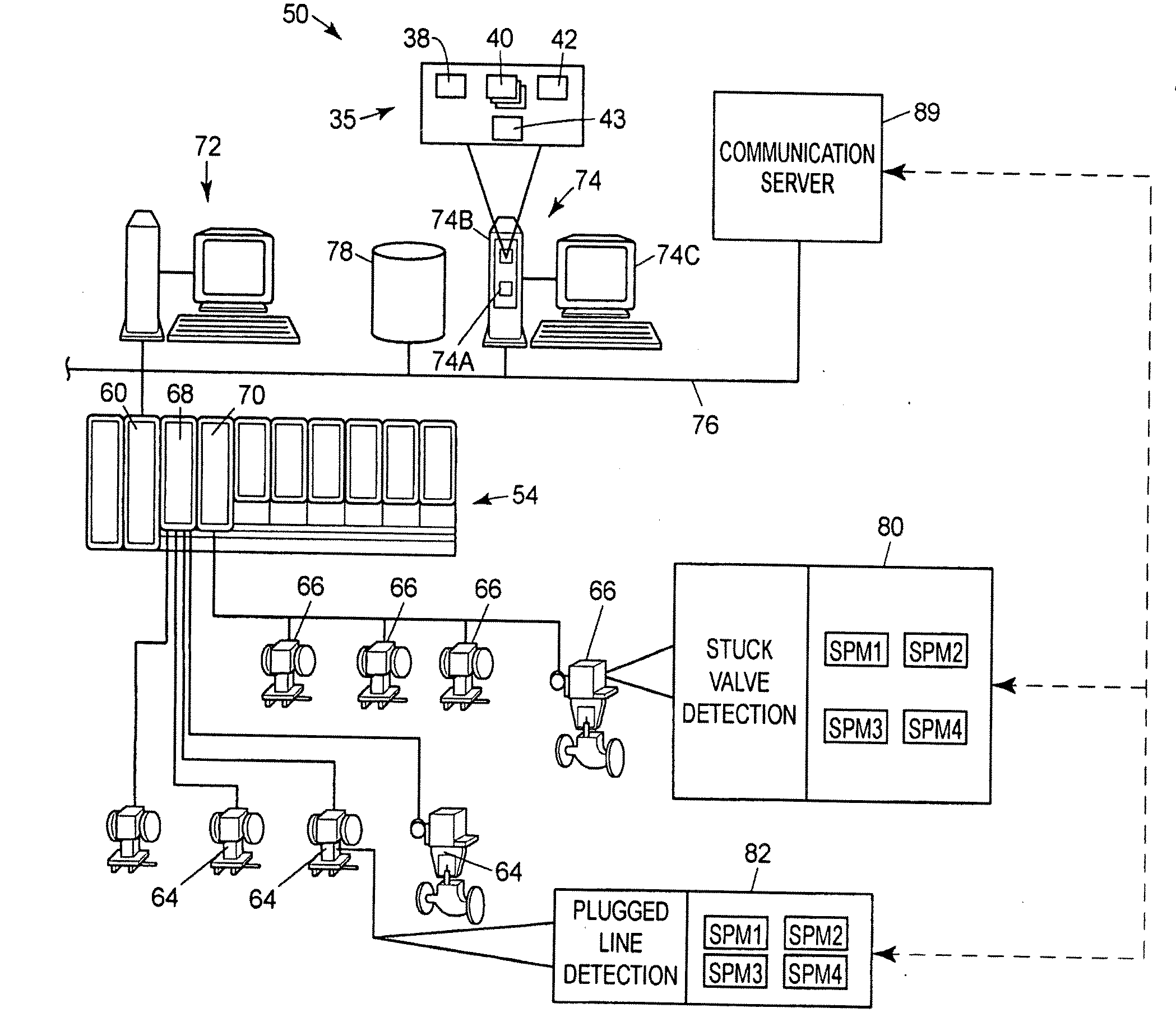 Presentation system for abnormal situation prevention in a process plant