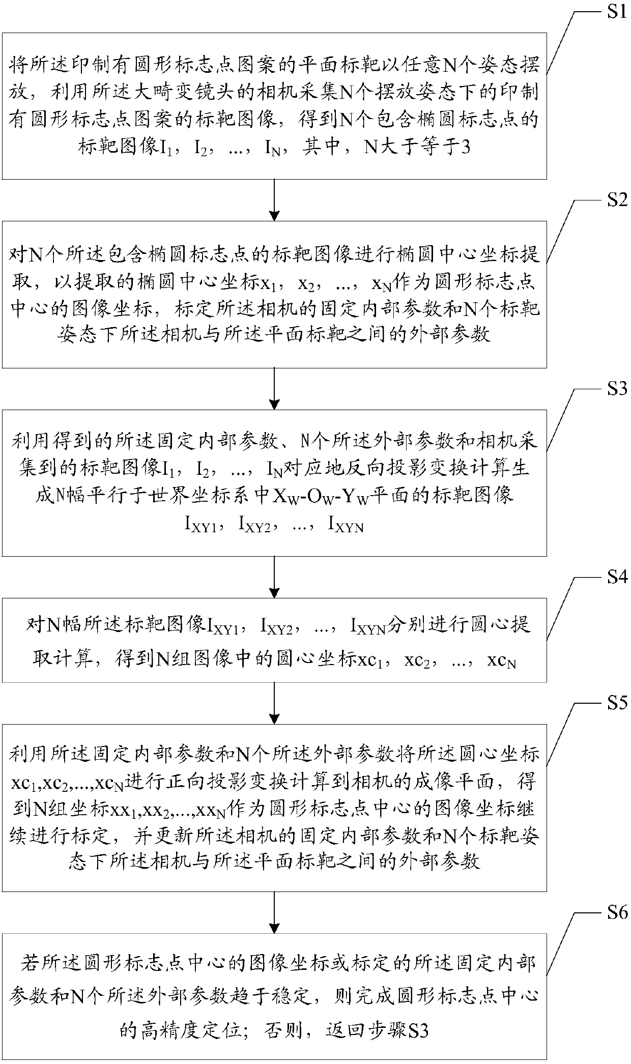 High-precision circular marking point center positioning method in large-distortion lens and device thereof