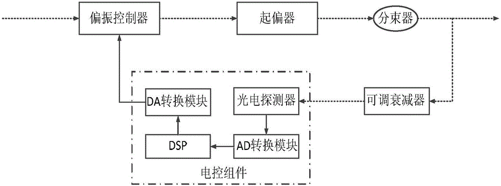 Laser polarization state control stabilizing device and control stabilizing method