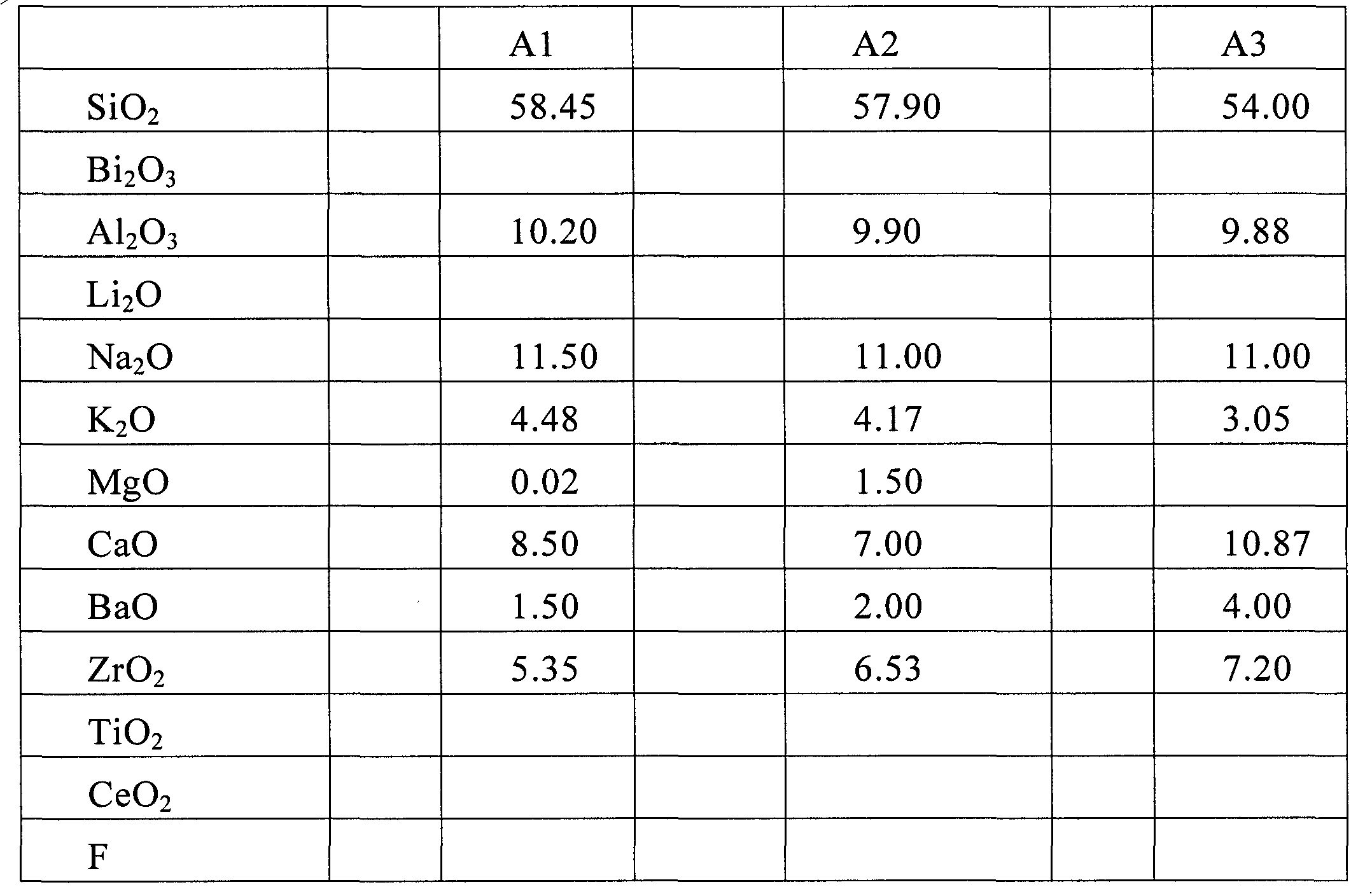 Aluminosilicate glass having high thermal stability and low processing temperature