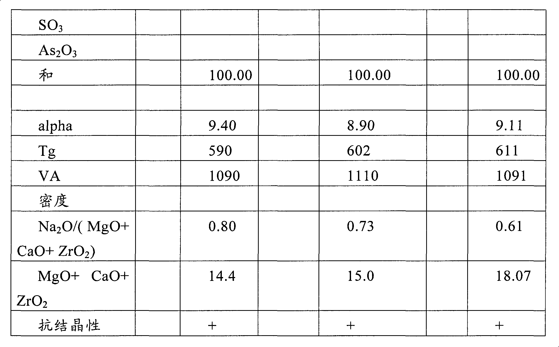 Aluminosilicate glass having high thermal stability and low processing temperature