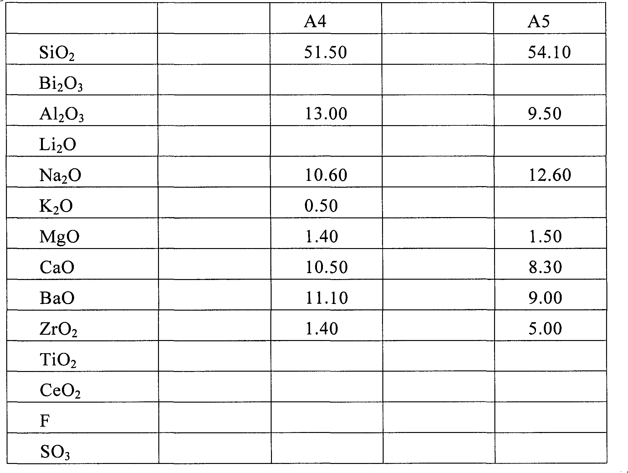 Aluminosilicate glass having high thermal stability and low processing temperature