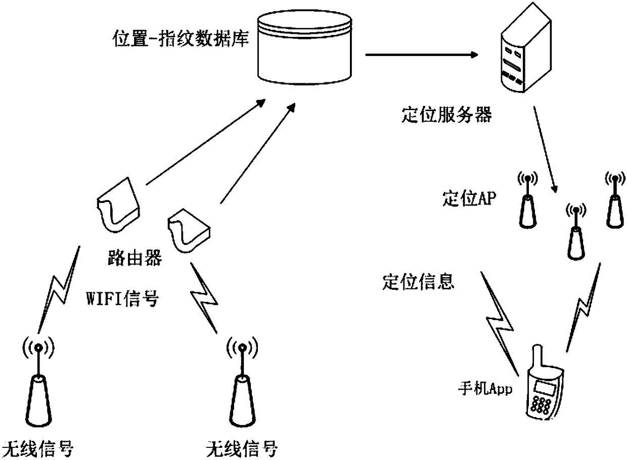 Parking lot guidance system and method set with threshold value