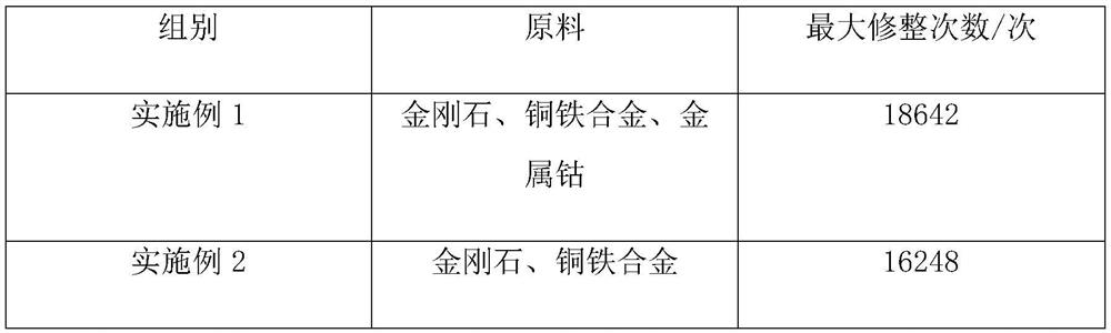 Preparation method of diamond roller for efficiently trimming CBN grinding wheel