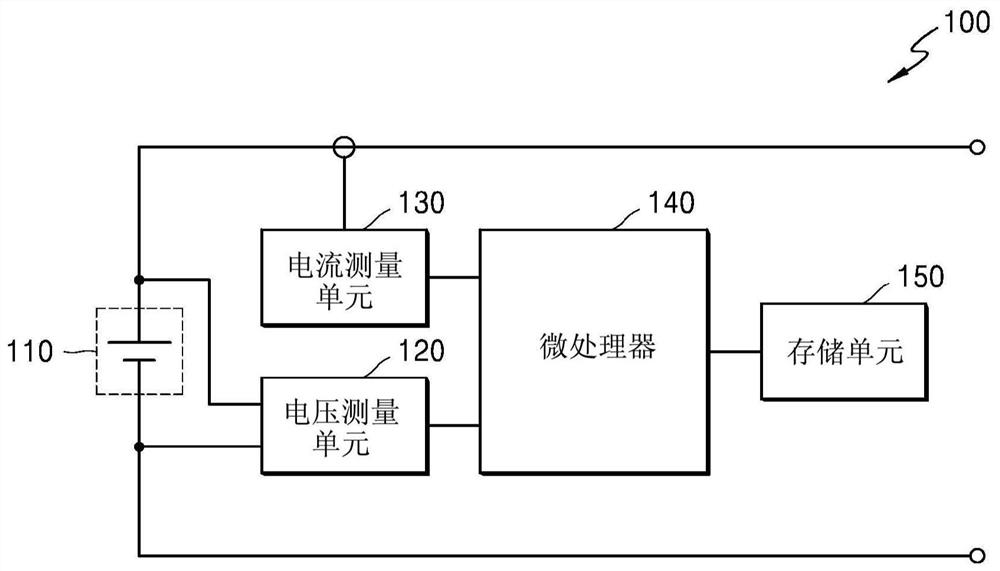 Method for estimating state of health of battery