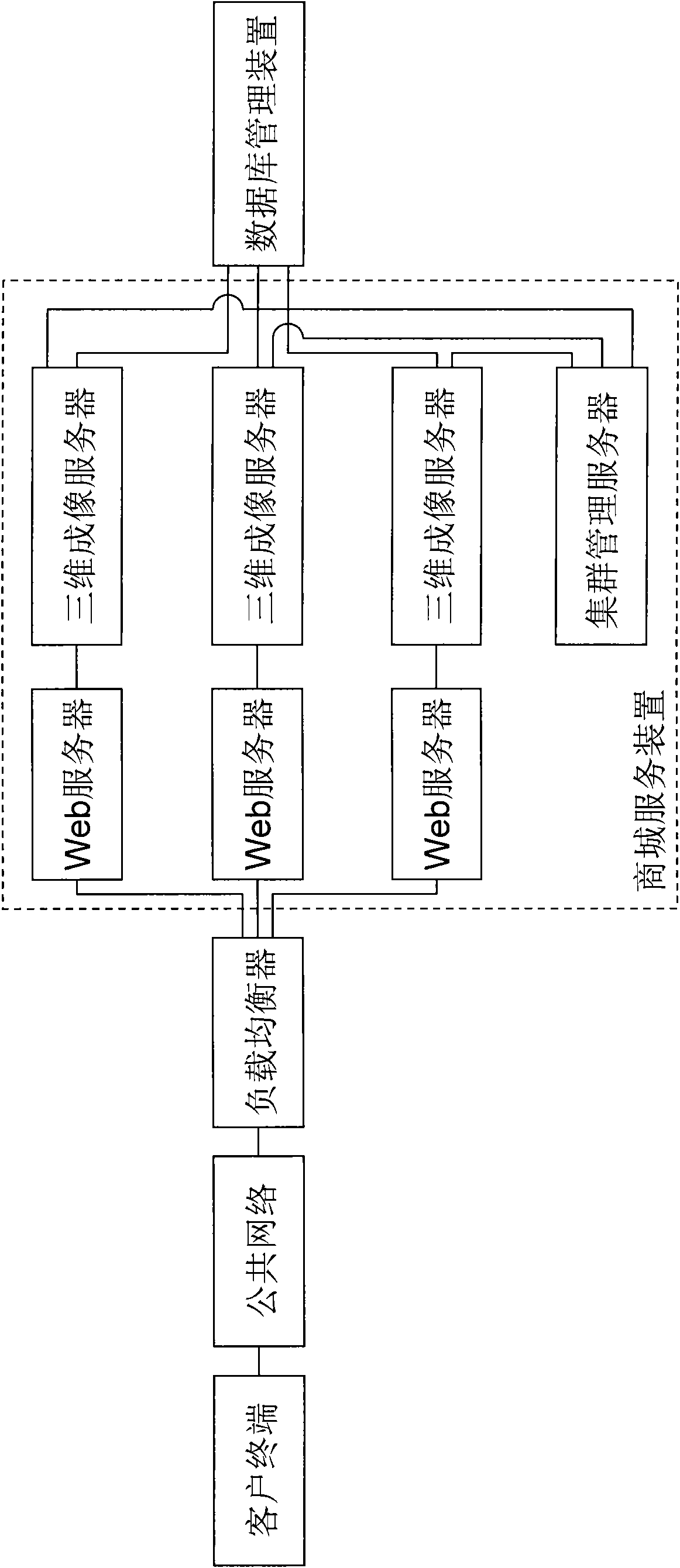 On-line platform commodity three-dimensional display system and operation method thereof