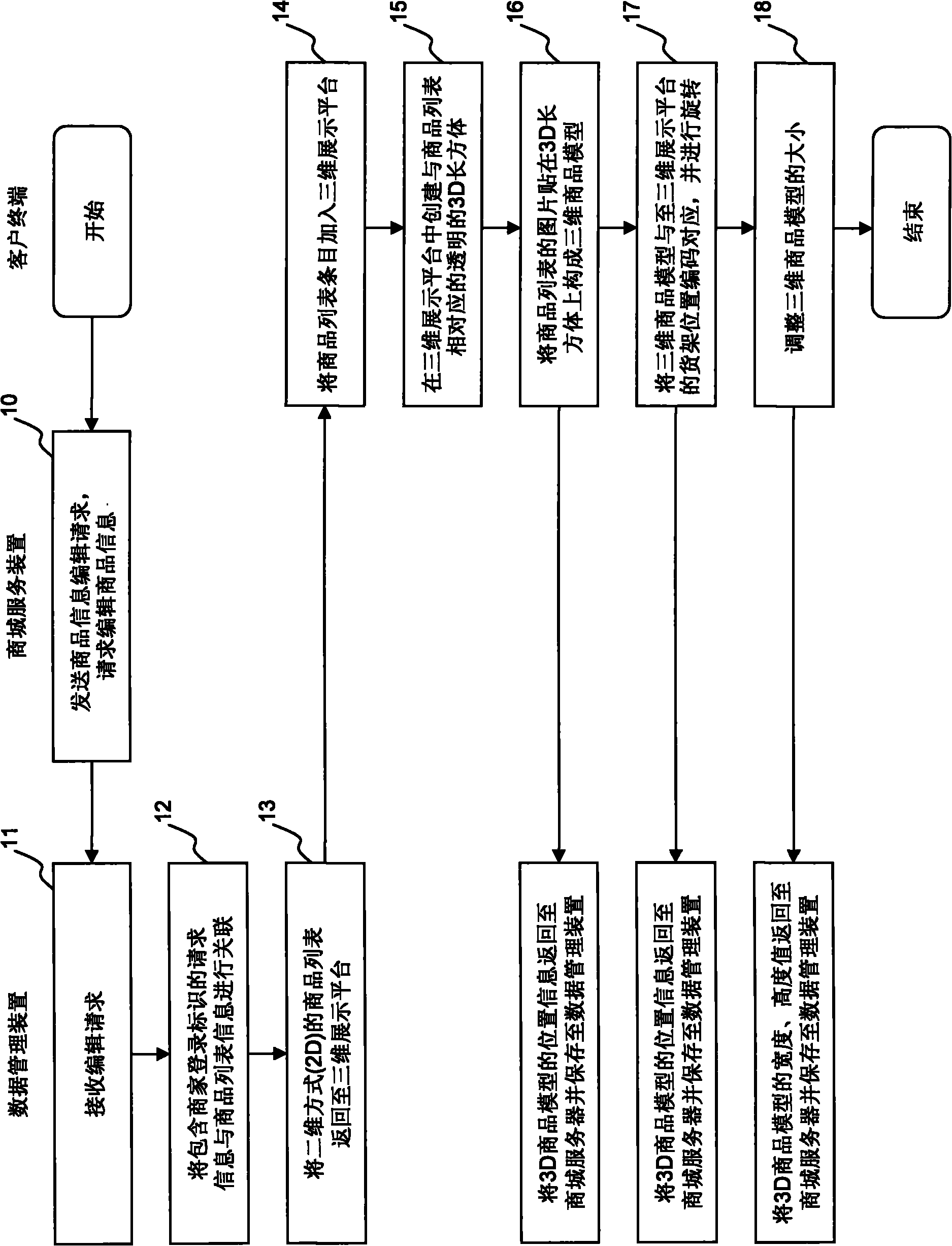 On-line platform commodity three-dimensional display system and operation method thereof