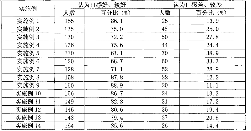 Oral liquid preparation for curing wind-heat type cold and preparation method thereof