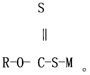 Preparation method of allyl alkylxanthate collecting agent