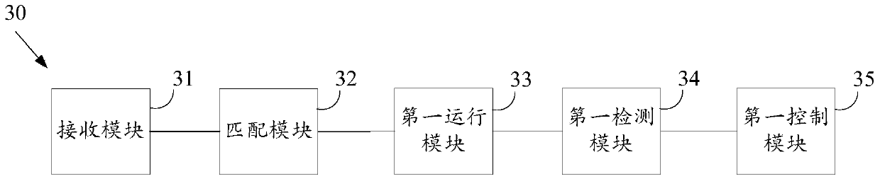 Terminal application control method and device