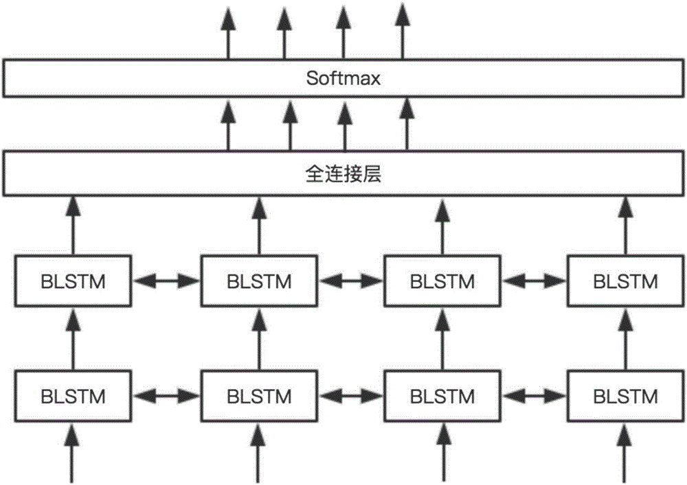 Online traditional Chinese medicine text named entity identifying method based on deep learning