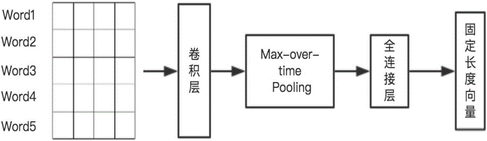 Online traditional Chinese medicine text named entity identifying method based on deep learning