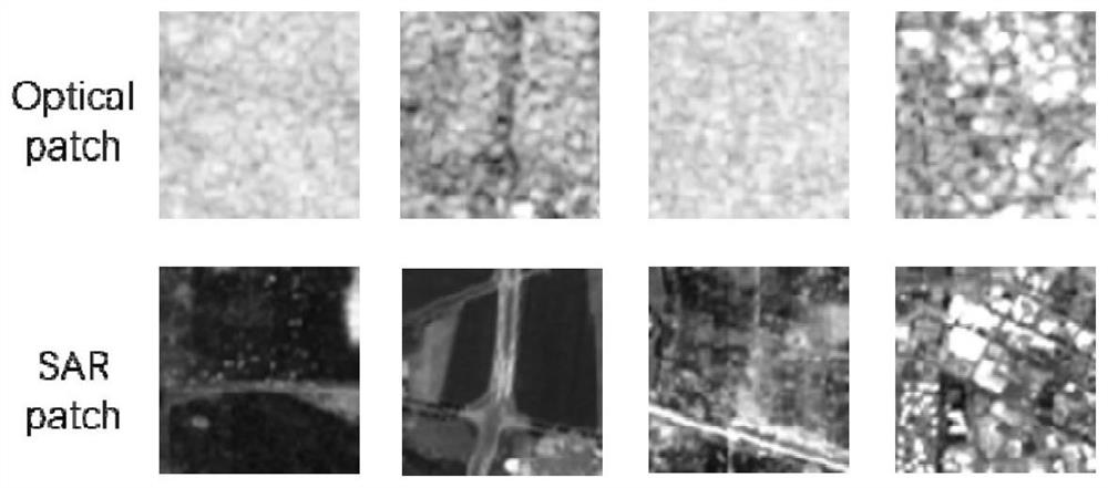 Heterogeneous remote sensing image block matching method and system based on descriptor consistency constraint