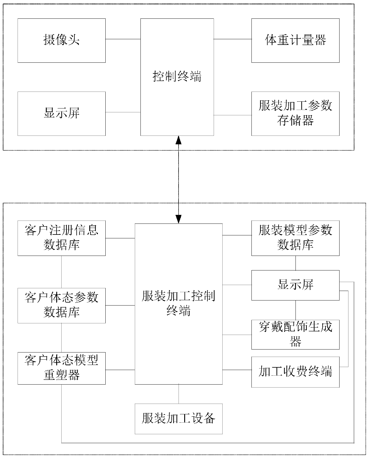 Intelligent processing method of personalized clothing based on Industry 4.0