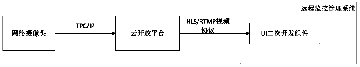 Remote monitoring management system for waterproof coating equipment and construction management method thereof