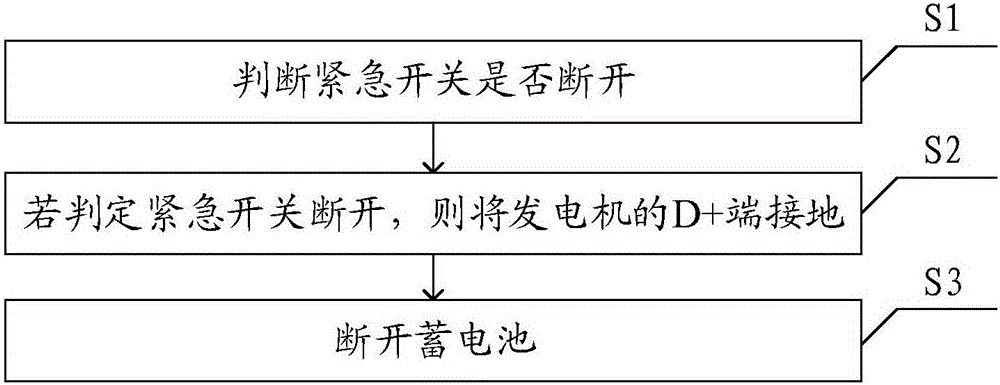 Vehicle power supply safety optimization method and device