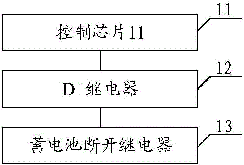 Vehicle power supply safety optimization method and device