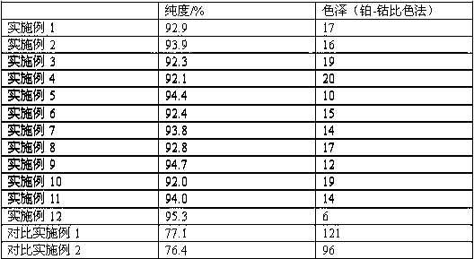 Preparation method of bisphenol A diallyl ether