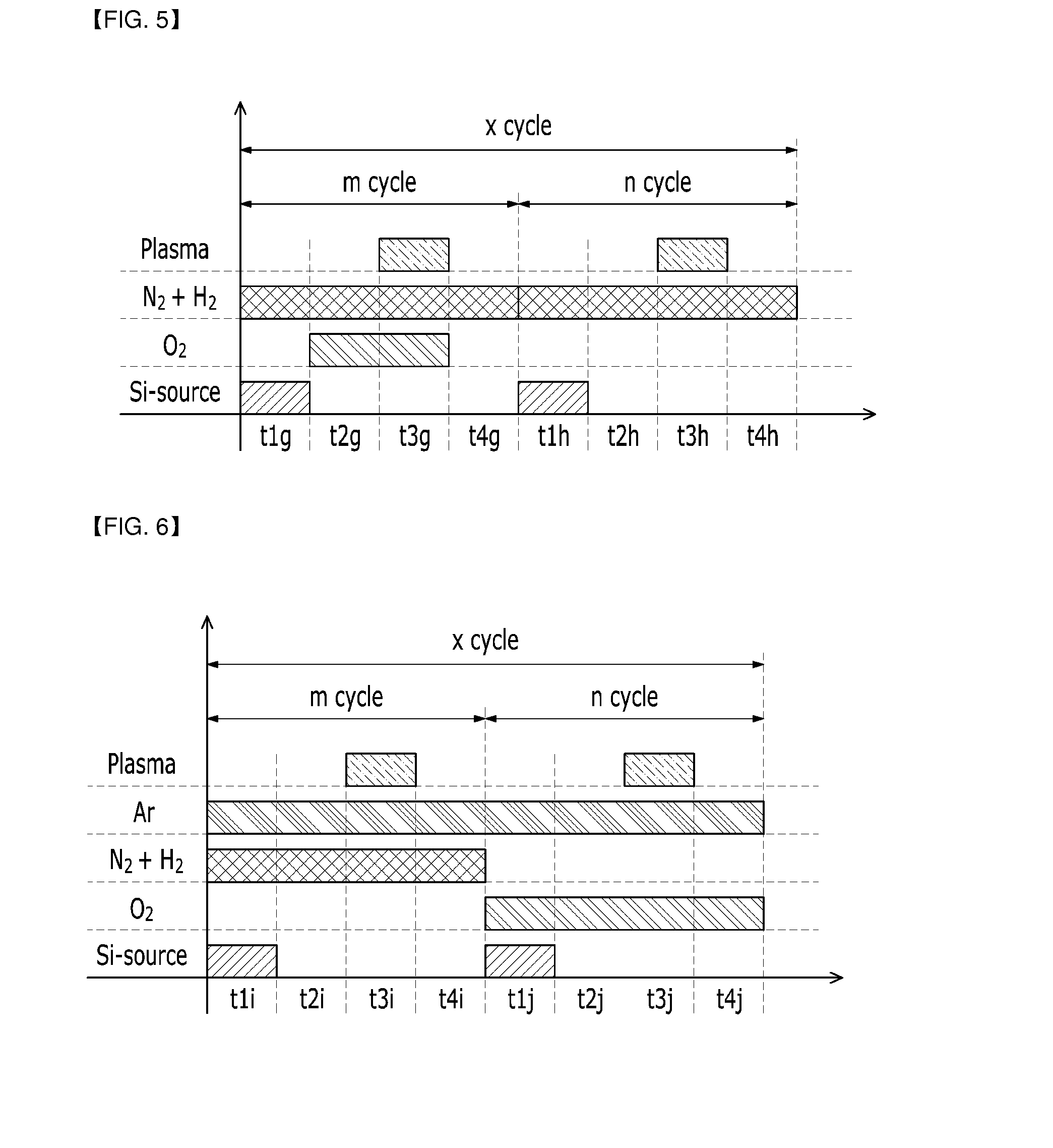 Method of depositing thin film