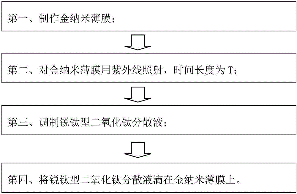 Composite material of anatase titanium dioxide and gold nano-film and preparation method thereof