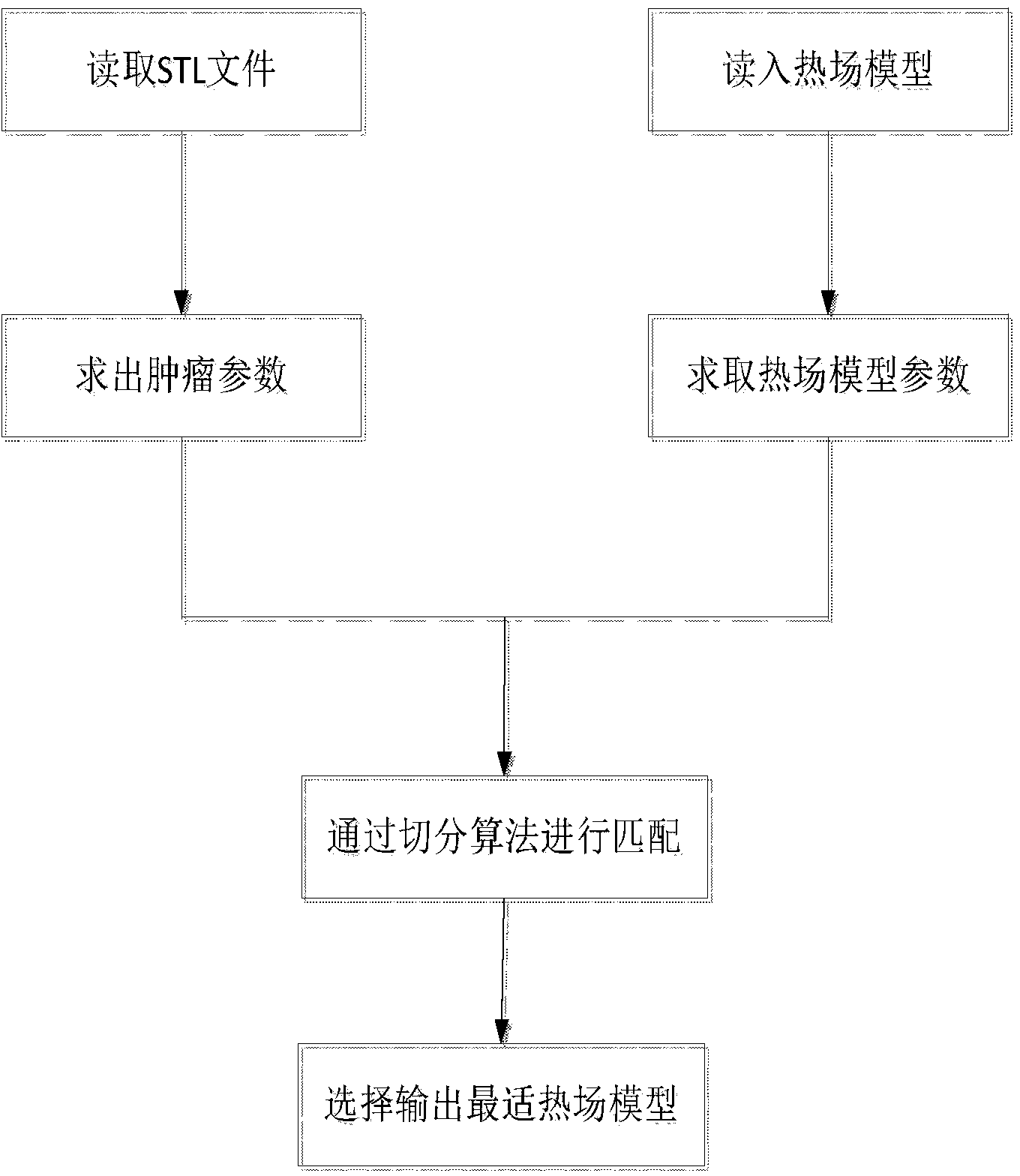 Conformal covering method for treating tumors in thermal ablation mode