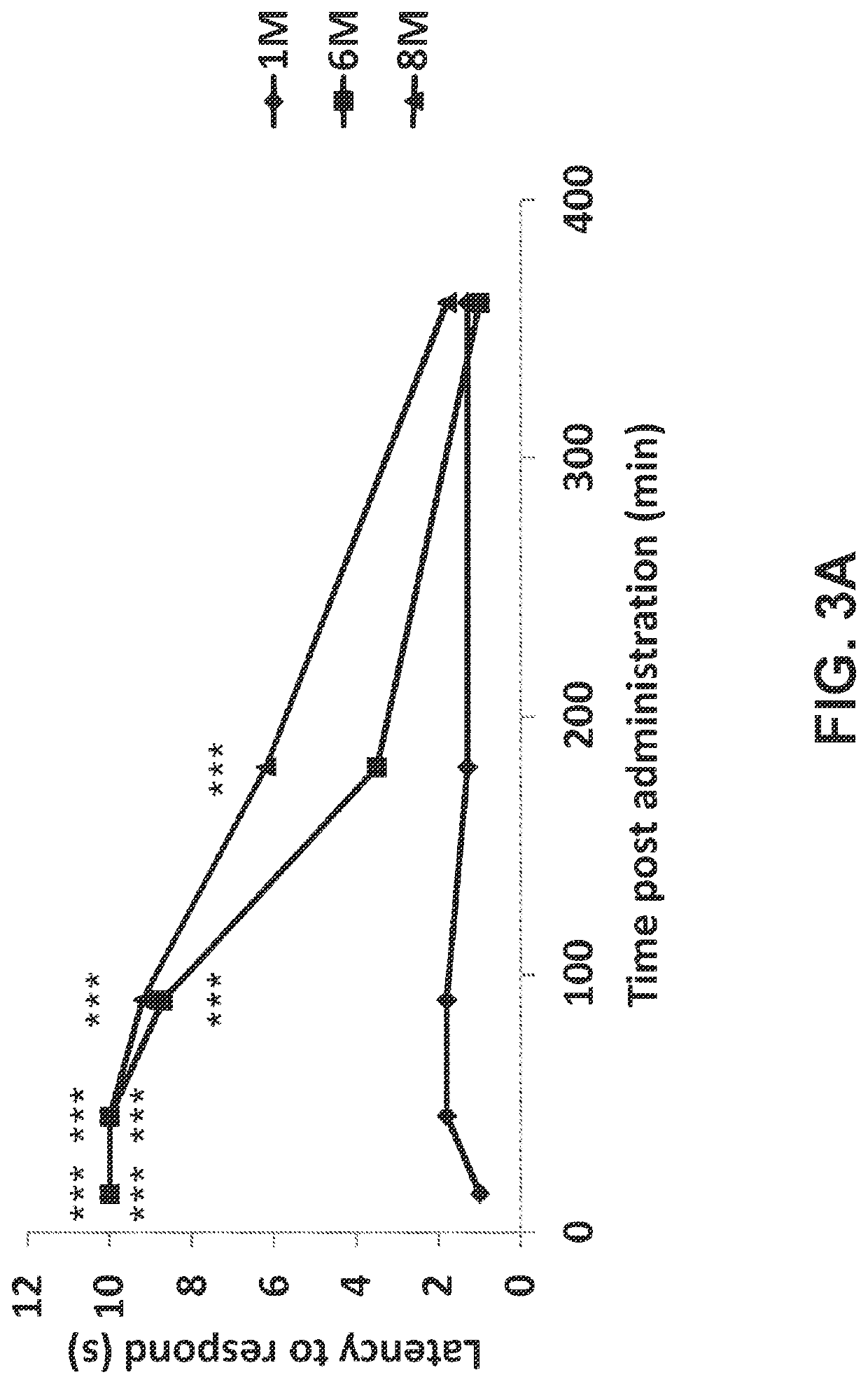 Combinations of opioids and n-acylethanolamines