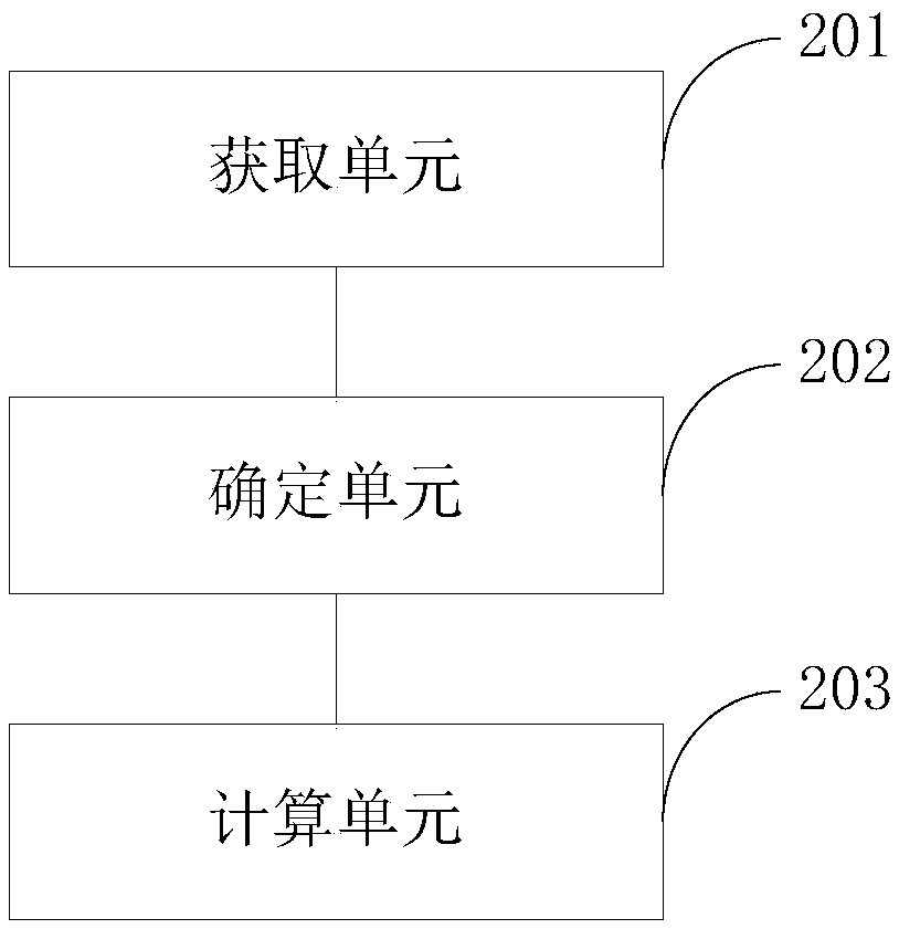 Method and device for calculating electricity bill based on step type electricity price