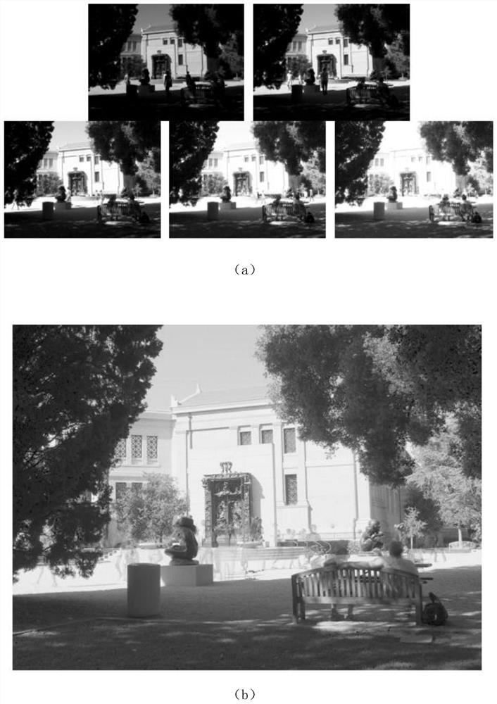 A High Dynamic Range Scene Information Processing Method Based on Multiple Exposures