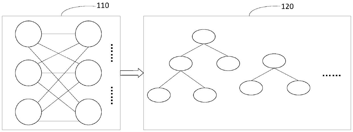 Abnormal object identification method and device, medium and electronic equipment