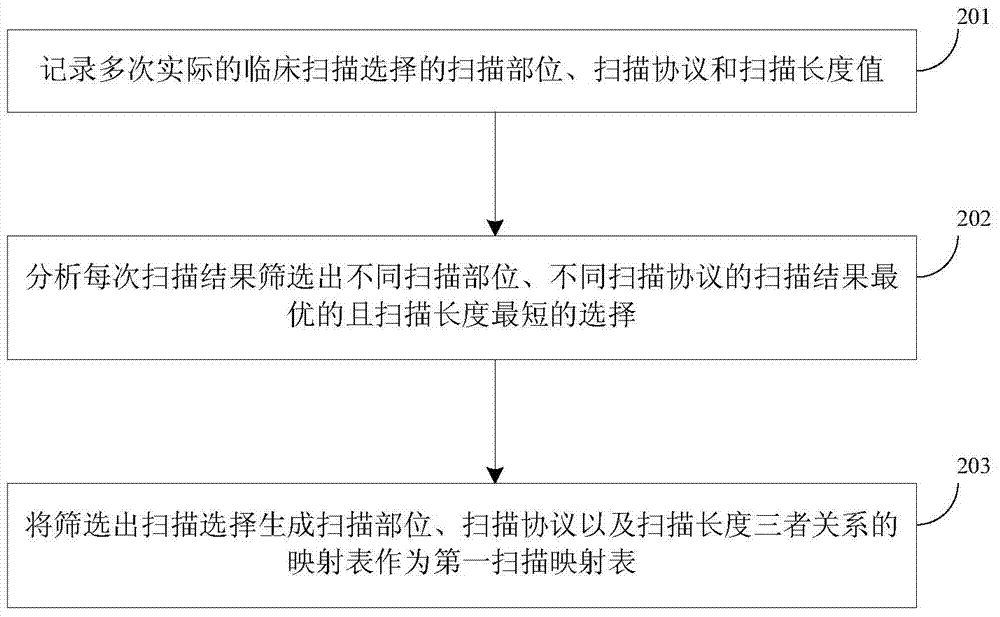 Plain film scanning method and device