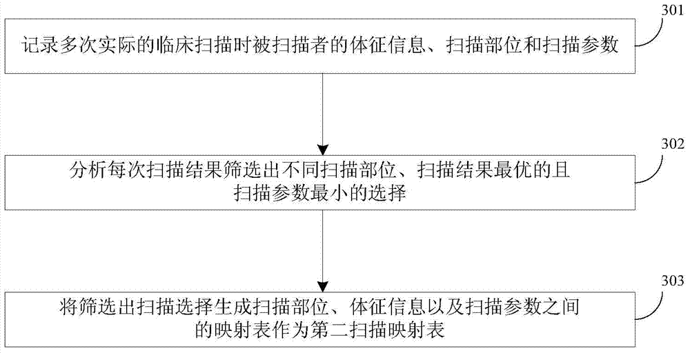 Plain film scanning method and device