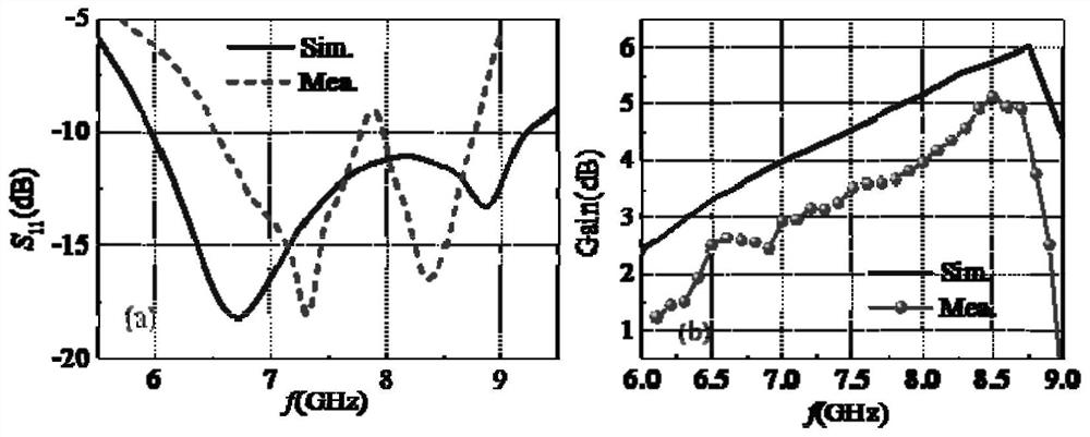 A new antenna-radome integrated structure and design method