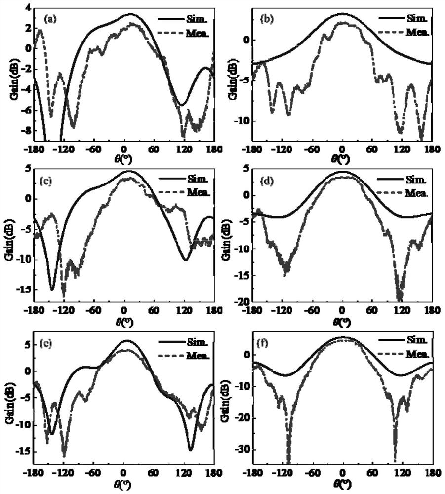 A new antenna-radome integrated structure and design method