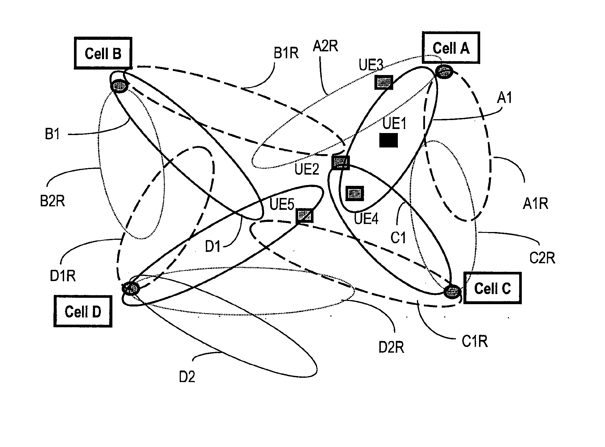 Beam wobbling for increased downlink coverage and capacity