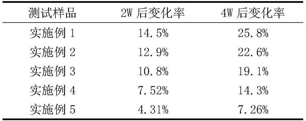 Skin brightening composition and preparation method of essence of skin brightening composition