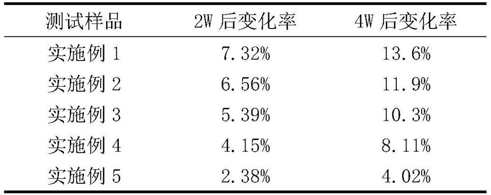 Skin brightening composition and preparation method of essence of skin brightening composition