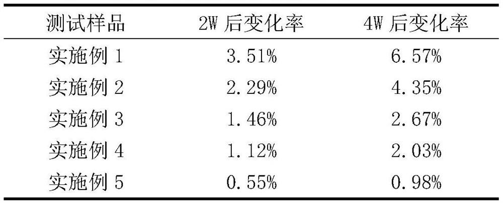 Skin brightening composition and preparation method of essence of skin brightening composition