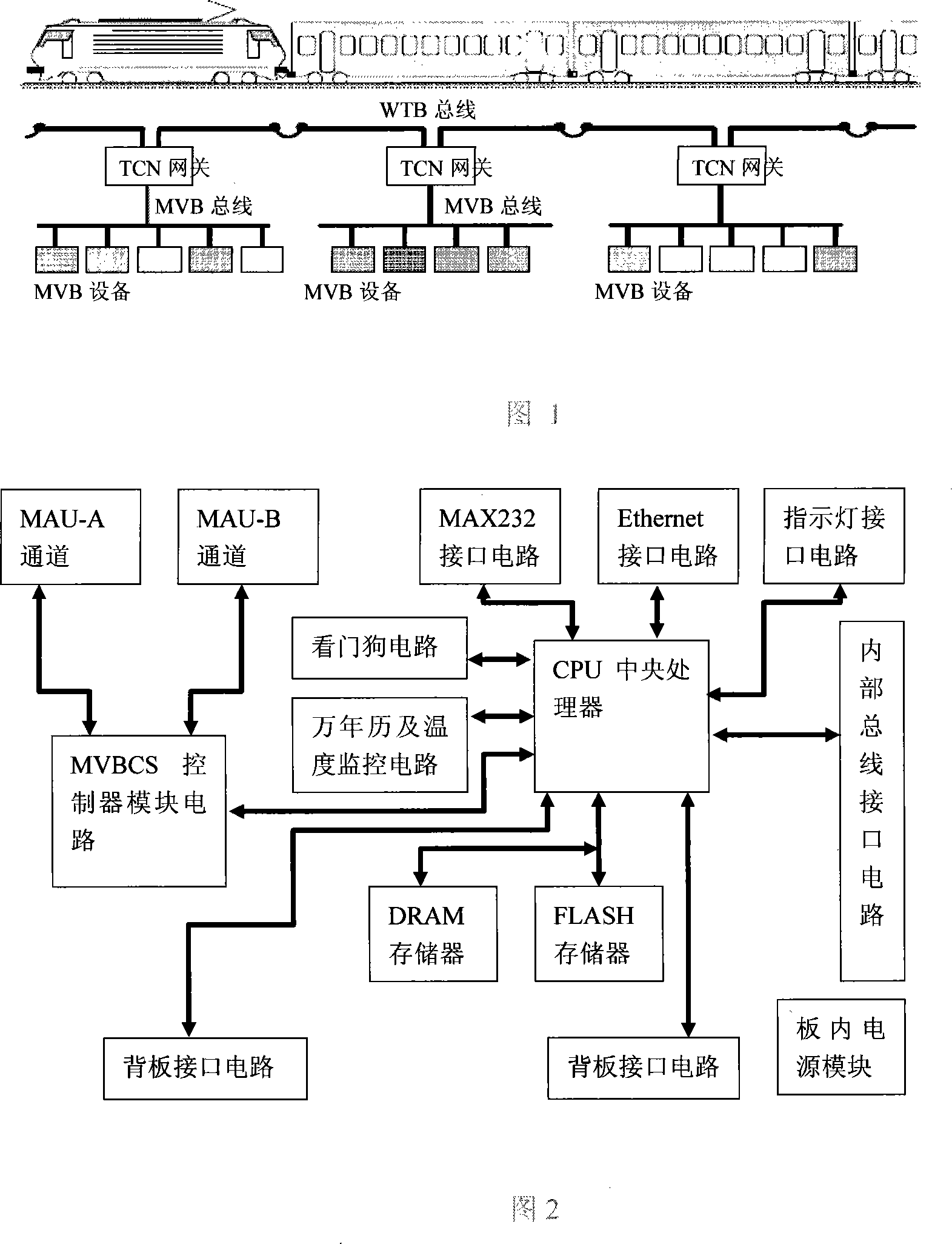 TCN gateway communication device