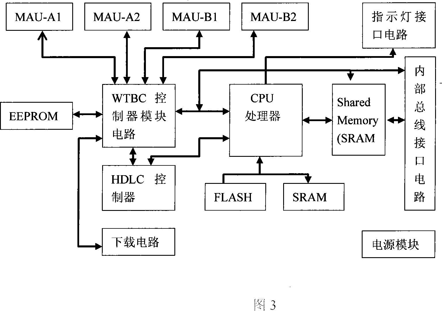 TCN gateway communication device