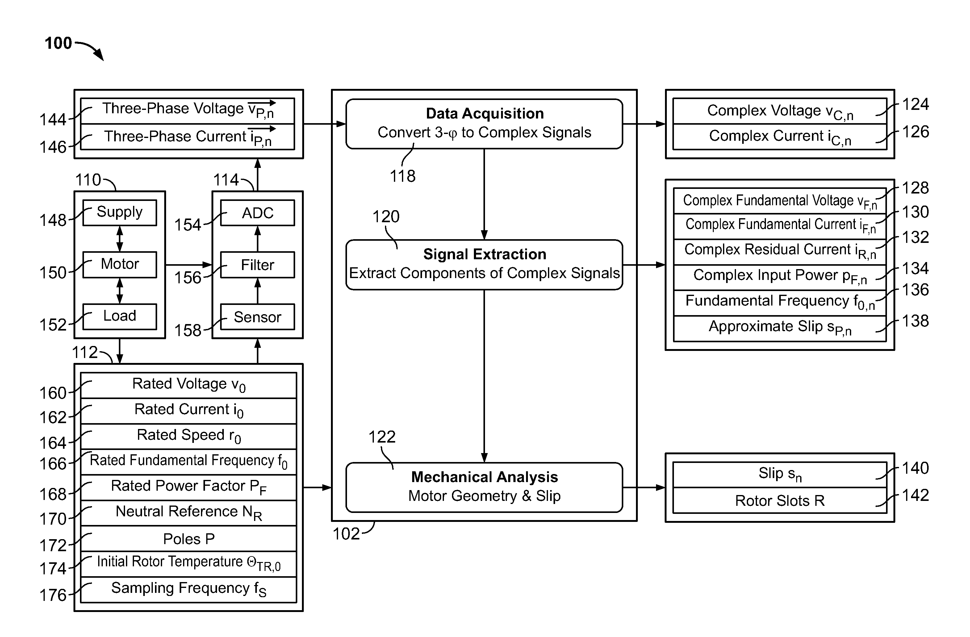 Methods and apparatus for estimating rotor slots