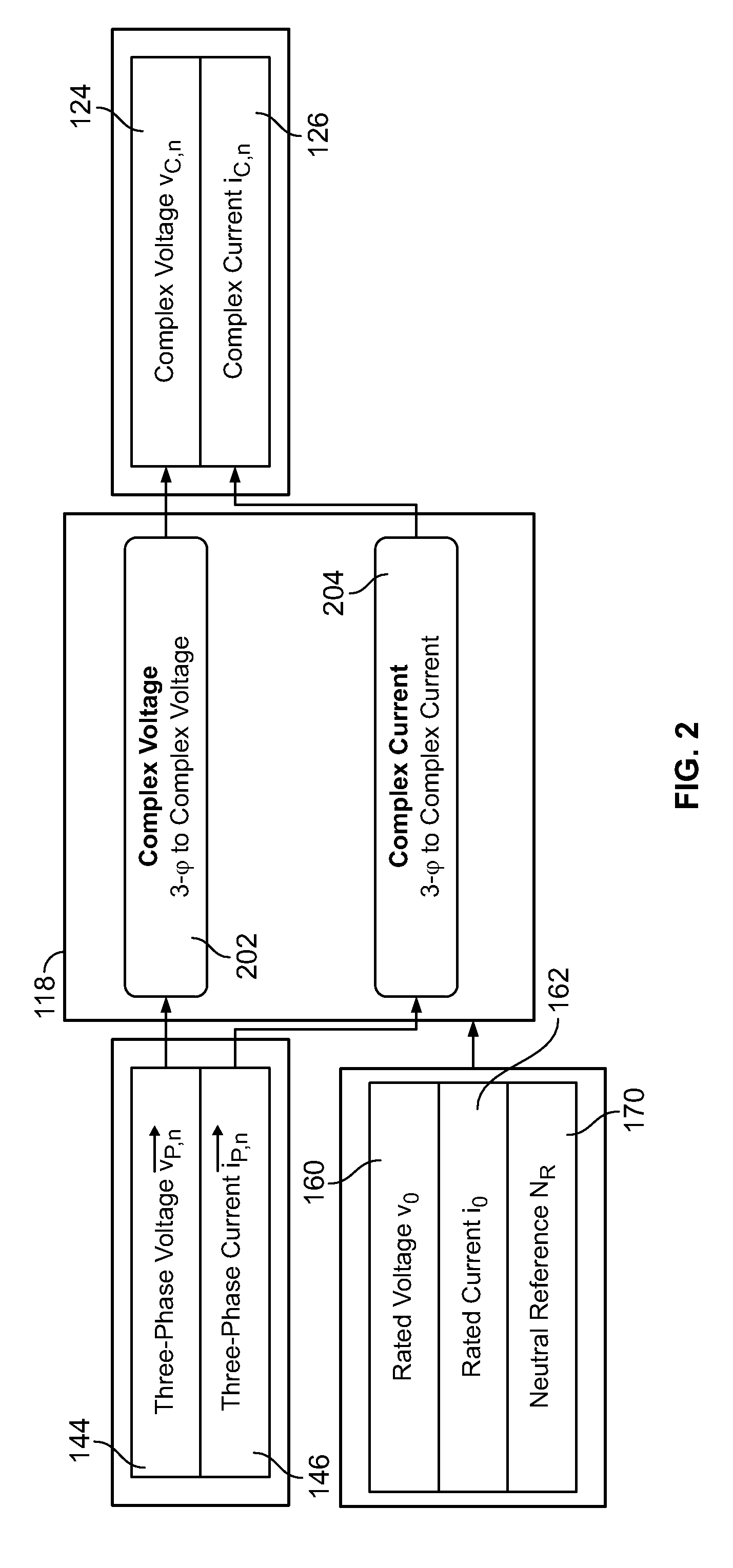 Methods and apparatus for estimating rotor slots